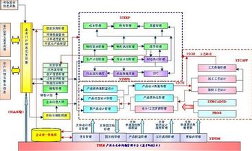  振兴装备制造业 深度解析《装备制造业调整和振兴规划》2