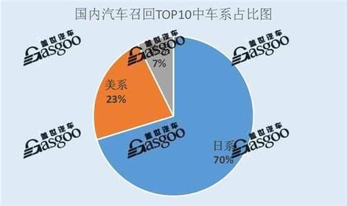  蝴蝶效应3 蝴蝶效应与中国车市安全