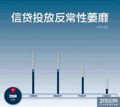  建行：3000亿信贷保“基建老大”地位