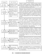  十大即时战略单机游戏 2009十大战略性技术3