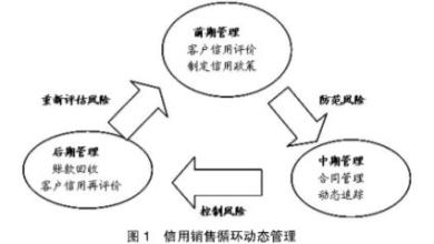  让销售变得更容易：中小企业市场部运作策略