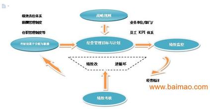  组合绩效的决定 《幸福的决定因素》第二章绩效考核的意义