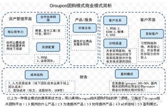  第十三届营销领袖年会 营销不“带金”之十三 ——重铸商业模式