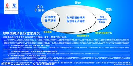  微课程的实践与思考 中国移动企业文化落地模式的思考与实践