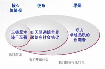  传承与创新 传承和创新是中国移动企业文化落实基层的主旋律——中国移动企业