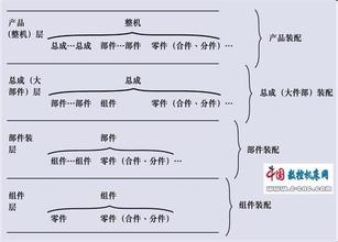  标准化作业程序 研讨会营销的标准作业程序