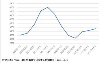  时代呼唤焦裕禄精神 “指数时代”呼唤中国科技企业财富指数6