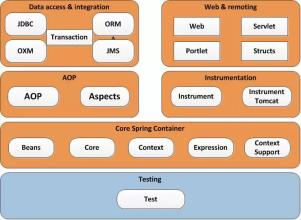  web前端框架整理 Web2.0知识整理