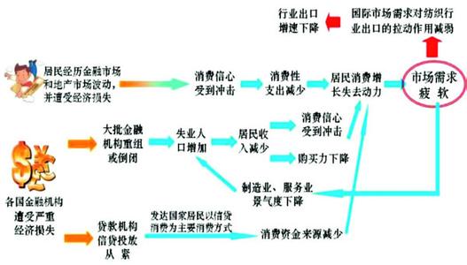  孤岛危机3老大打不死 经济危机下的老大战略报告（16）