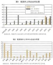  中小企业现状 中小企业板上市公司理念建设现状调研报告(节选版)2