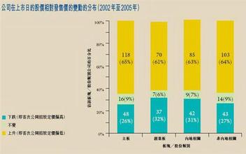  2016中小企业生存现状 中小企业板上市公司理念建设现状调研报告(节选版)4