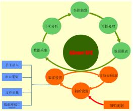  高效团队的基本模型 流程高效运行的三个基本前提