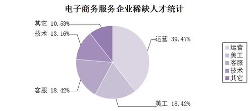  深圳人才市场在哪里 人才的卖方市场在哪里？