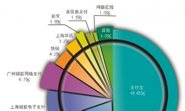  重新定价 重新思考定价 挽救市场份额