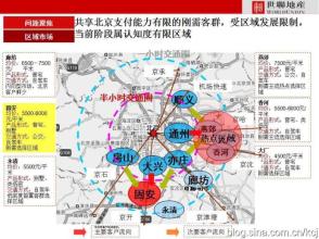  192.168.0.1 《区域市场》第二部份：有步骤地开发区域市场（第二章） 1