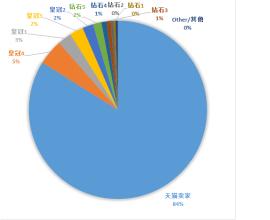  明星真实身高大暴光 减肥行业质量大暴光