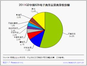  2030年：中国制造全球份额翻番