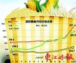 思修第五章第四节 《粮安天下》第五章 世界粮食危机发生的背景与原因(第四节 农