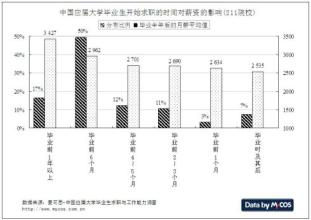  dnf决战者打团门槛 《决战就业——踢翻求职门槛》第一节从共性中找个性