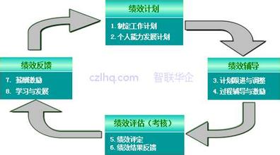  三地主题对话之：过冬防寒的绩效和薪酬机制