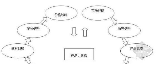  人体的爆发力从哪里来 产品力从哪里来？