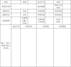  监理人员应该学习的知识