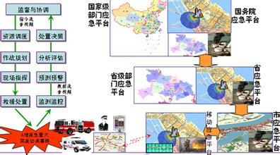  突发事件应急体系建设 秀屿区“十一五”突发公共事件应急体系建设规划4