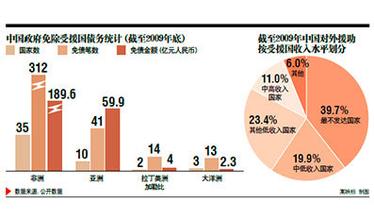  我国耕地保护红线 GDP主义让“18亿亩耕地红线”形同虚设