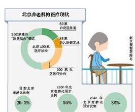  养老保障的全覆盖：北京模式