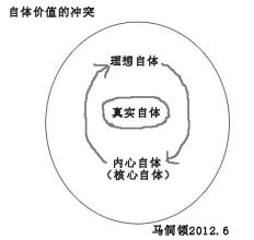  价值的定义 价值的物理学定义（新）