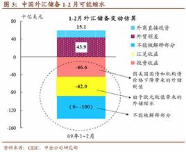  周小川 货币政策 评周小川《关于改革国际货币体系的思考》