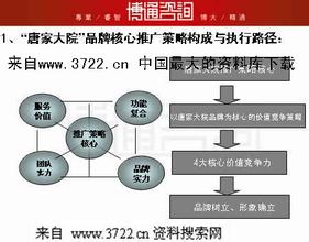  营销企划书 务实营销企划机构的告白！