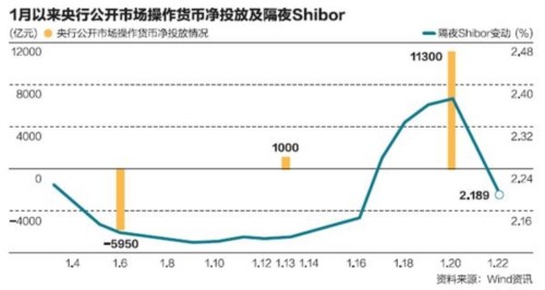  以下属于利率债的是 乘数、利率及其他（下）