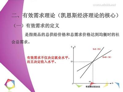  凯恩斯的货币需求理论 联想凯恩斯理论问题之十大见解