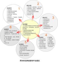  科斯 企业的性质 pdf 解析科斯系列之二: 科斯 企业的性质 架构