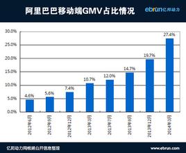  扩散现象说明了什么 高增长、小GNP的现象说明了什么？