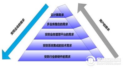  债券信贷比较关系探讨 市场与公权力关系的再探讨1