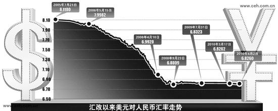  中美经济贸易关系 构建中美贸易关系的新蓝图