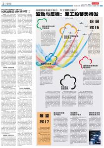  军民一体化 美国国防科技工业军民一体化的政策选择2