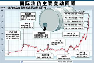  泡沫灭火器成分 国际油价的泡沫成分超过50％