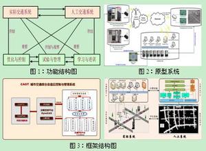  深度解读运维自动化 经济控制论与管理自动化解读