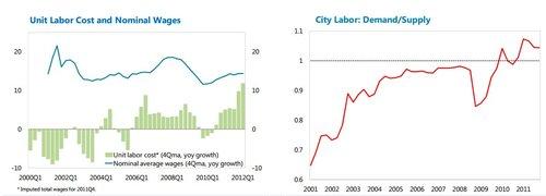  中国城乡剩余劳动力规模：1978-2007（2）