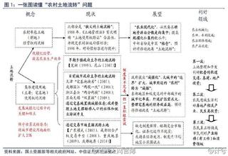  土地问题系列评论之一：哪一种类型的农村土地