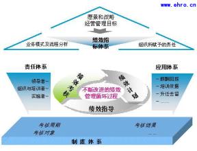  中国的可持续发展战略 民企人力资源管理体系缺失 成为影响持续发展的战略瓶颈