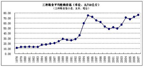  今日原油走势分析建议 新阶段改革开放的走势及建议