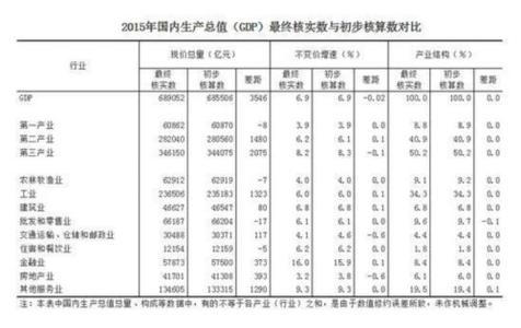  《中国改革开放30年》连载(4)：第一章（4）第7节2