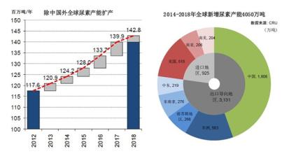  出口导向型经济 堕落的中国----中国选择出口导向型经济的深层次原因的分析