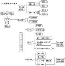  理论渊源 531系统理论的物理哲学渊源