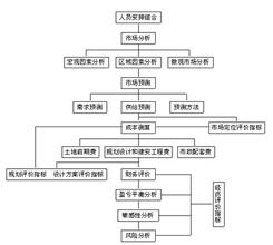  全面报酬体系 全面检讨当前个人按揭体系与制度