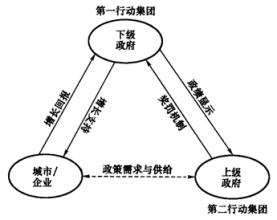  财政所的职能 财政职能理论的变迁及研究现状1